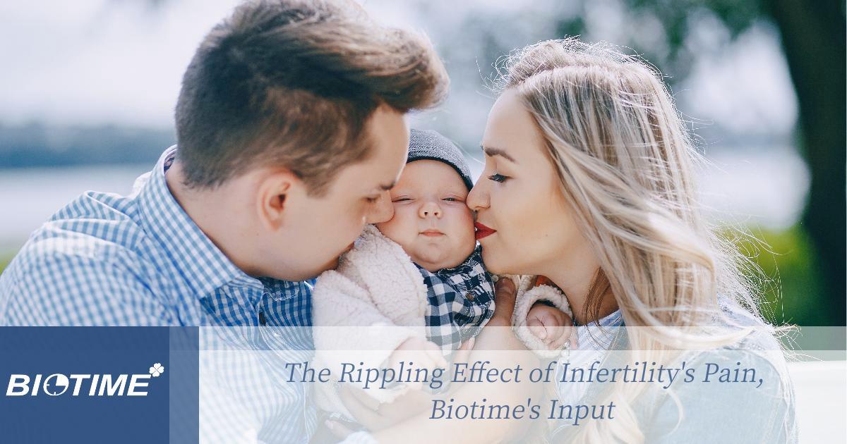Волнообразный эффект боли при бесплодии, вклад Biotime
