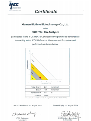 Biotime BIOT-YG-I и HLC-100 получили сертификат IFCC
